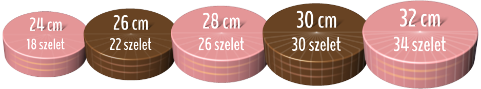 24 cm 18 szelet 22 szelet 26 cm 28 cm 26 szelet 30 cm 30 szelet 32 cm 34 szelet